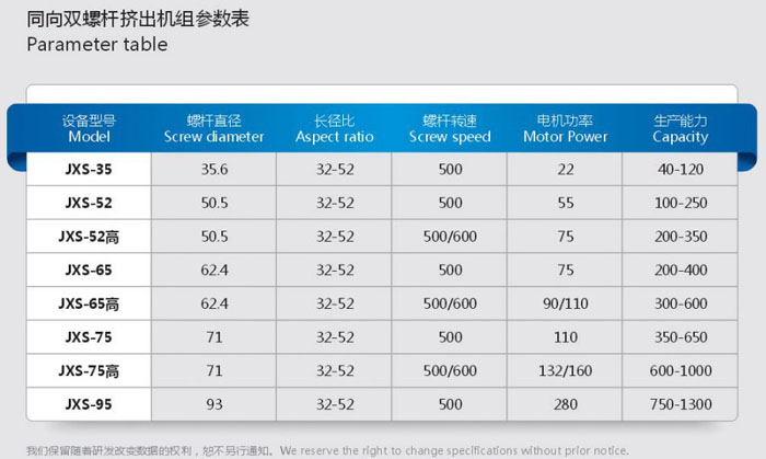 35雙螺桿造粒機(jī)